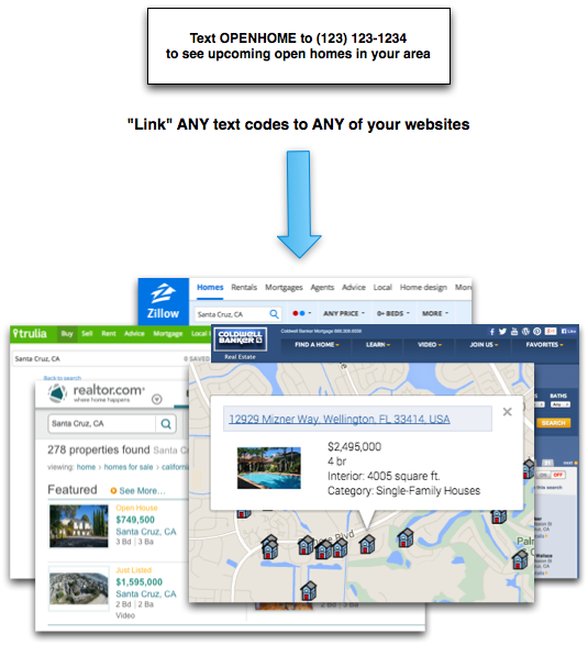 RealBird SMS AnyLink Mobile Real Estate Marketing Platform